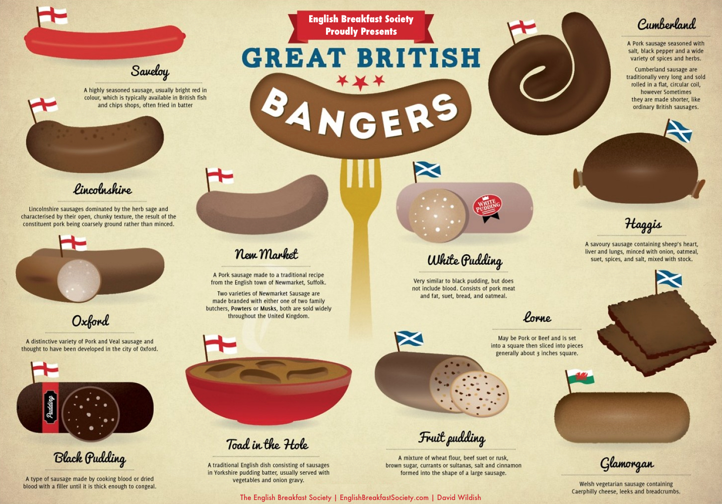 a-guide-to-british-bangers